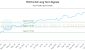 TECH.U-CA_LONG_lineChartGenerator_2025-10-12_06-33-25.png