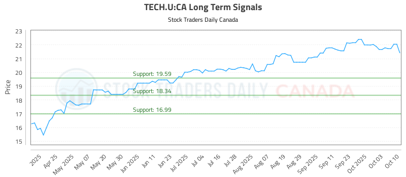 TECH.U-CA_LONG_lineChartGenerator_2025-10-12_06-33-25.png