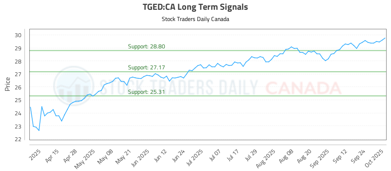 TGED-CA_LONG_lineChartGenerator_2025-10-02_03-57-35.png