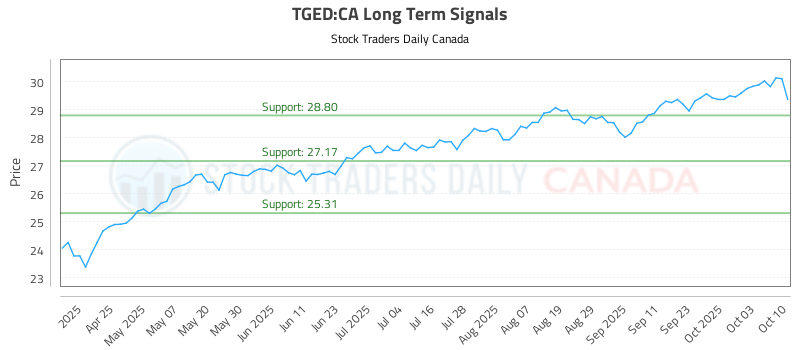 TGED-CA_LONG_lineChartGenerator_2025-10-13_11-07-33.png