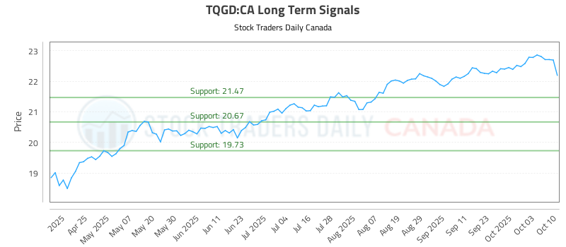 TQGD-CA_LONG_lineChartGenerator_2025-10-13_13-02-16.png