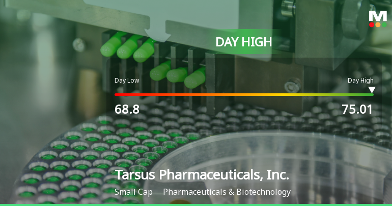 TarsusPharmaceu_priceRelatedfactors_3626749.png