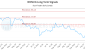 WCN-CA_LONG_lineChartGenerator_2025-10-12_19-14-37.png