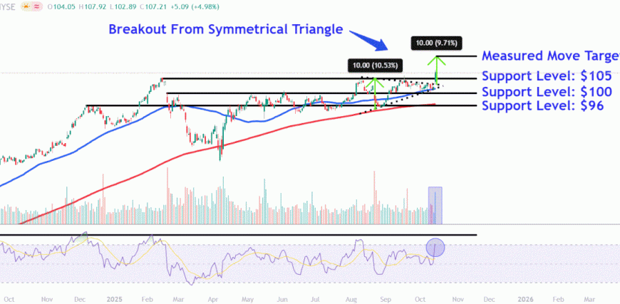 WMTChart-fcfb6dc142074fc68f291cb8923970de.gif