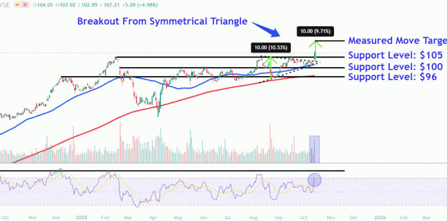 WMTChart-fcfb6dc142074fc68f291cb8923970de.gif