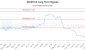 WPRT-CA_LONG_lineChartGenerator_2025-10-15_15-49-39.png