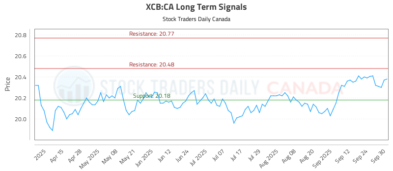XCB-CA_LONG_lineChartGenerator_2025-10-01_11-26-45.png