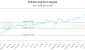 XCG-CA_LONG_lineChartGenerator_2025-10-15_16-10-02.png