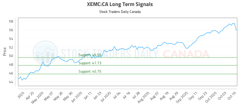XEMC-CA_LONG_lineChartGenerator_2025-10-13_00-07-03.png