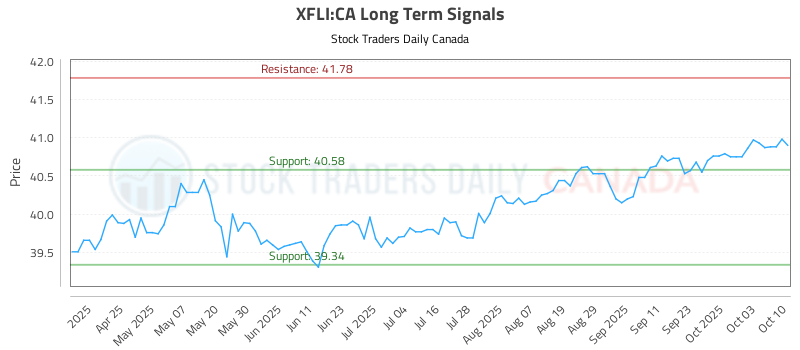 XFLI-CA_LONG_lineChartGenerator_2025-10-13_07-21-52.png