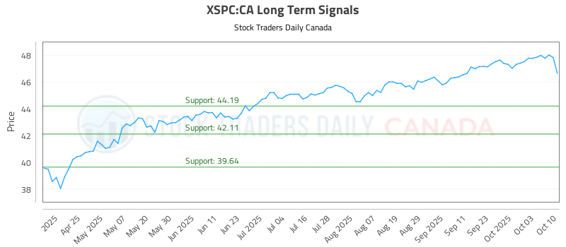 XSPC-CA_LONG_lineChartGenerator_2025-10-13_08-50-41.png