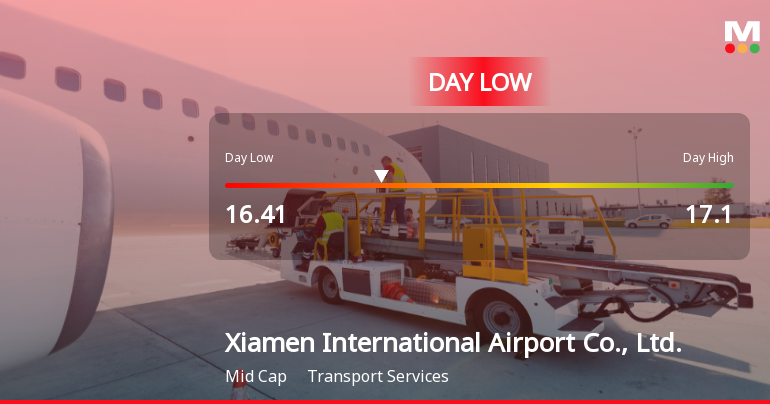 XiamenInternati_priceRelatedfactors_3662169.png XiamenInternati_priceRelatedfactors_3662169.png