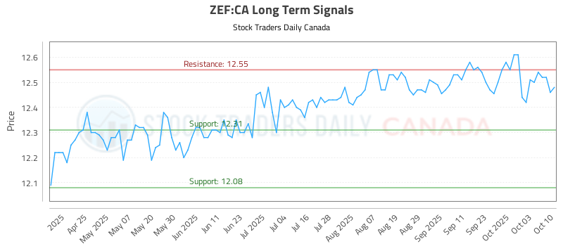 ZEF-CA_LONG_lineChartGenerator_2025-10-12_21-28-04.png