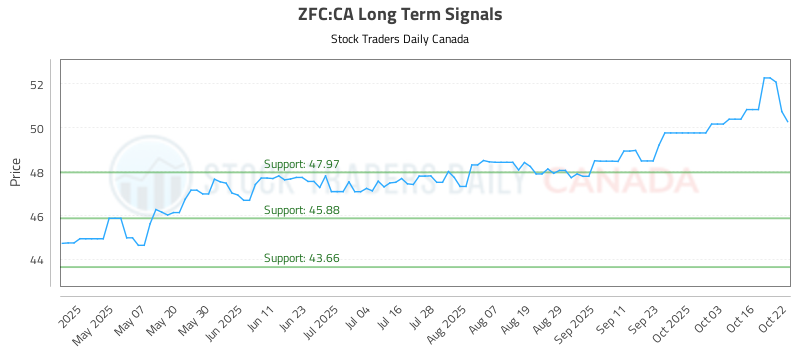 ZFC-CA_LONG_lineChartGenerator_2025-10-23_09-39-57.png