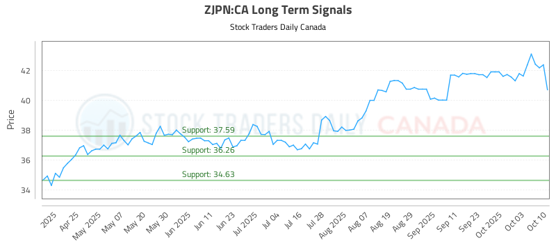 ZJPN-CA_LONG_lineChartGenerator_2025-10-12_22-14-58.png