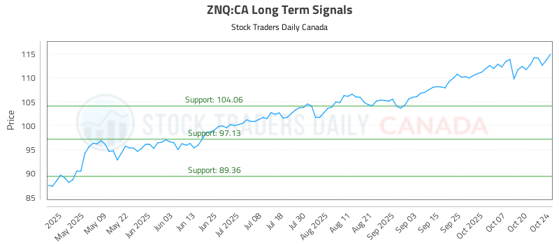 ZNQ-CA_LONG_lineChartGenerator_2025-10-27_08-00-26.png ZNQ-CA_LONG_lineChartGenerator_2025-10-27_08-00-26.png