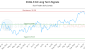 ZUAG.F-CA_LONG_lineChartGenerator_2025-10-12_00-21-33.png