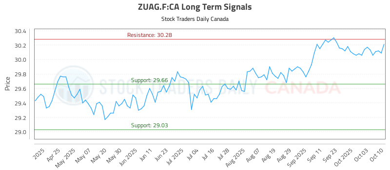 ZUAG.F-CA_LONG_lineChartGenerator_2025-10-12_00-21-33.png