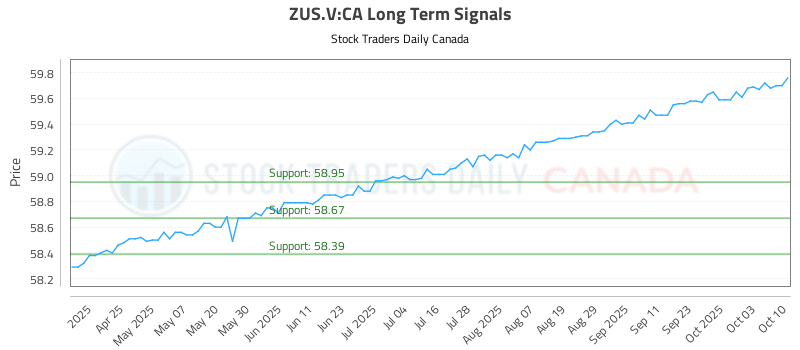ZUS.V-CA_LONG_lineChartGenerator_2025-10-12_22-47-36.png