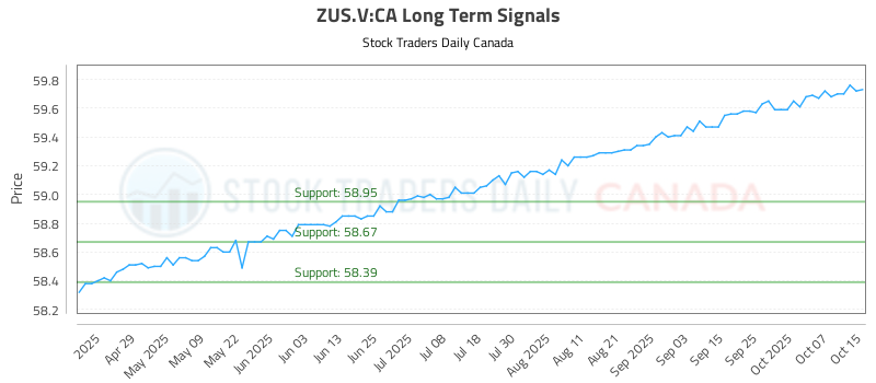 ZUS.V-CA_LONG_lineChartGenerator_2025-10-15_19-13-53.png
