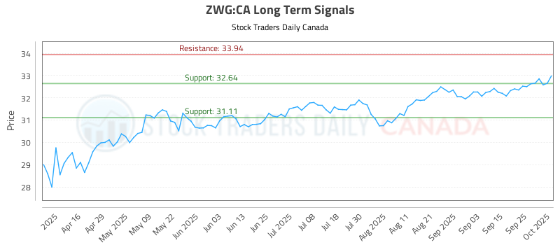 ZWG-CA_LONG_lineChartGenerator_2025-10-02_08-47-09.png