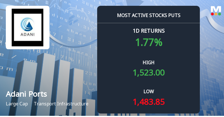 AdaniPortsSpeci_most_active_stocks_puts_3730978.png