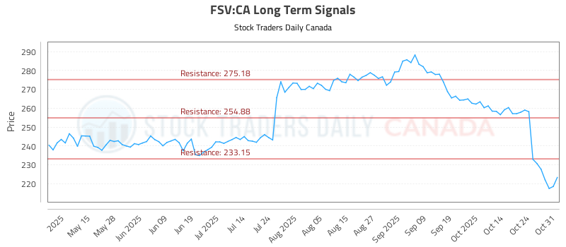FSV-CA_LONG_lineChartGenerator_2025-10-31_21-09-14.png FSV-CA_LONG_lineChartGenerator_2025-10-31_21-09-14.png