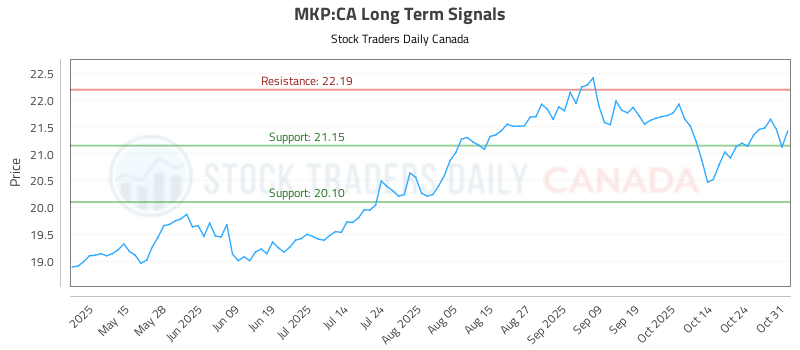MKP-CA_LONG_lineChartGenerator_2025-11-02_20-28-18.png