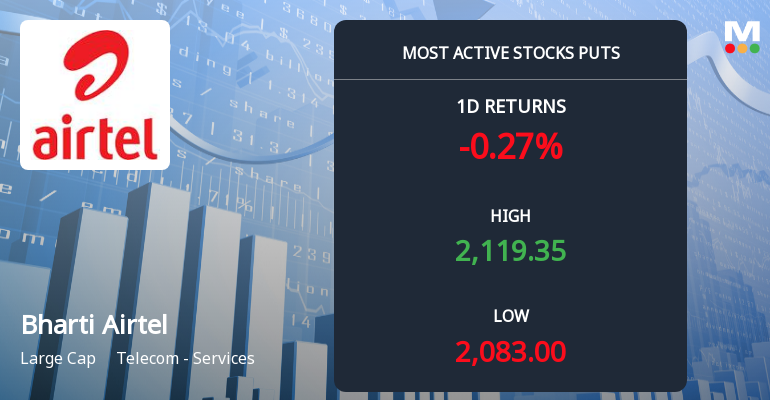 BhartiAirtel_most_active_stocks_puts_3738794.png