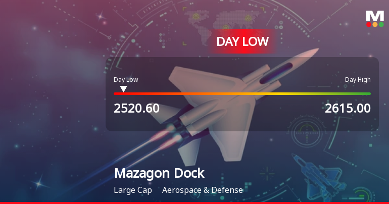 MazagonDockShip_priceRelatedfactors_3751132.png