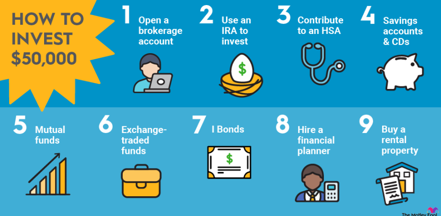 how-to-invest-50k-infographic.png