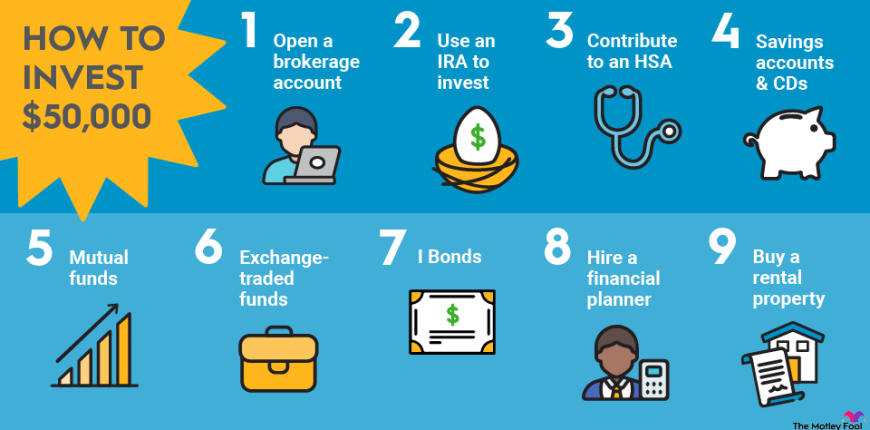 how-to-invest-50k-infographic.png